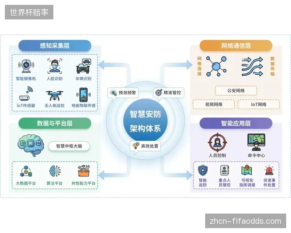 资源调配平台联动多端数据源 演进阶段优化资源配置效率
